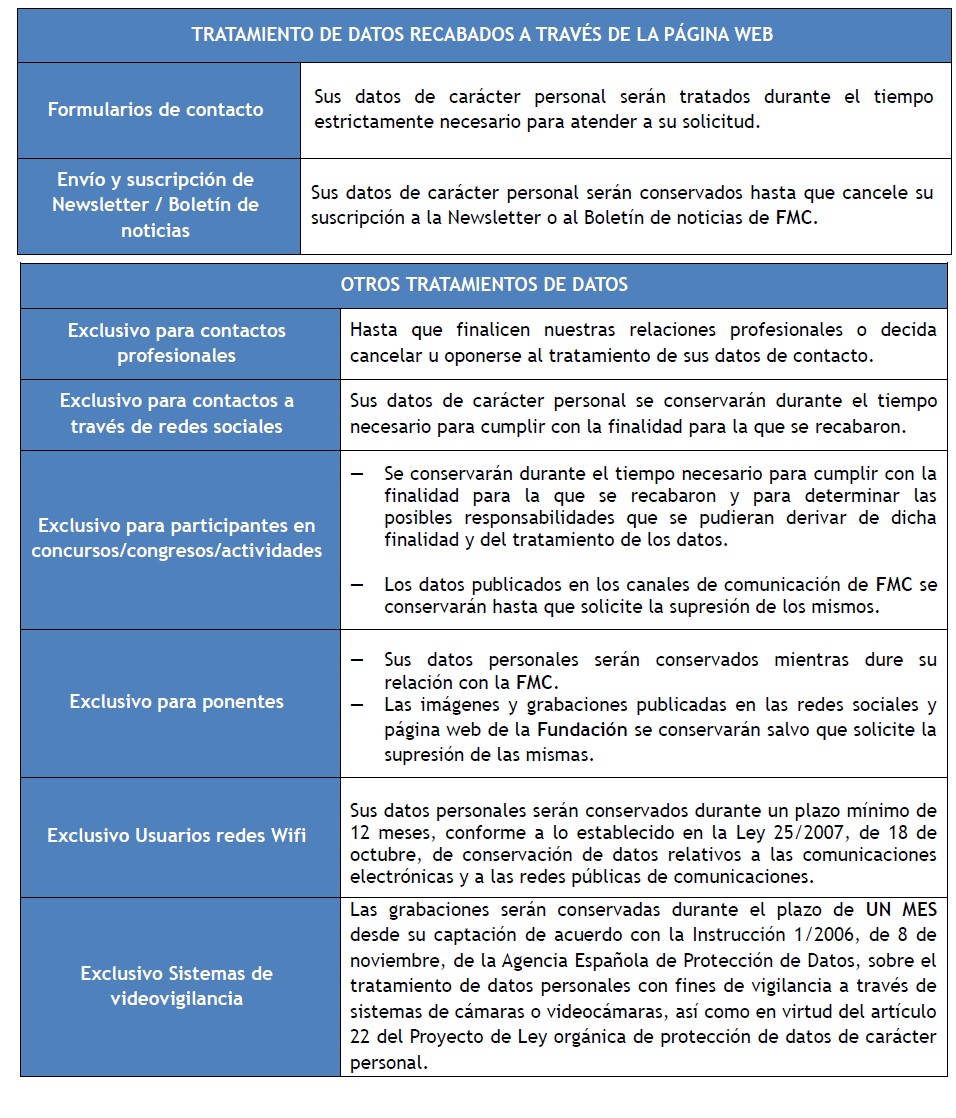 Tabla de plazos en conservación de datos personales FMC